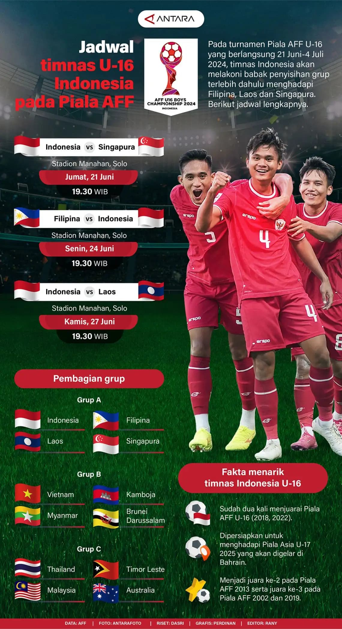 Jadwal timnas U-16 Indonesia pada Piala AFF