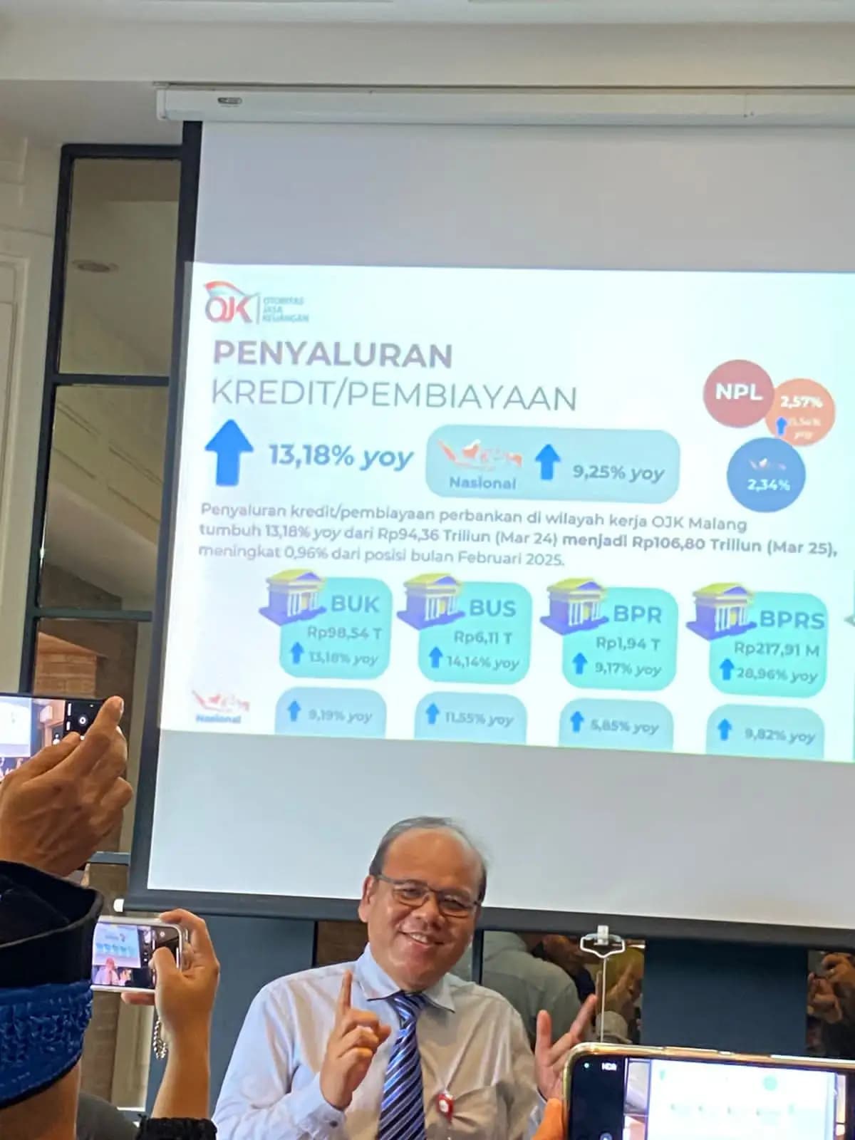 Kredit Investasi Jadi Pendorong Utama Pertumbuhan Kredit di Wilayah Kerja OJK Malang