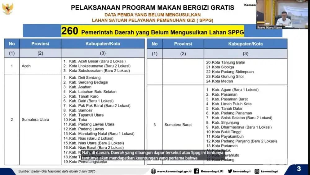 Sekjen Kemendagri Minta 260 Pemda Segera Usulkan Lahan untuk Dapur Makan Bergizi Gratis