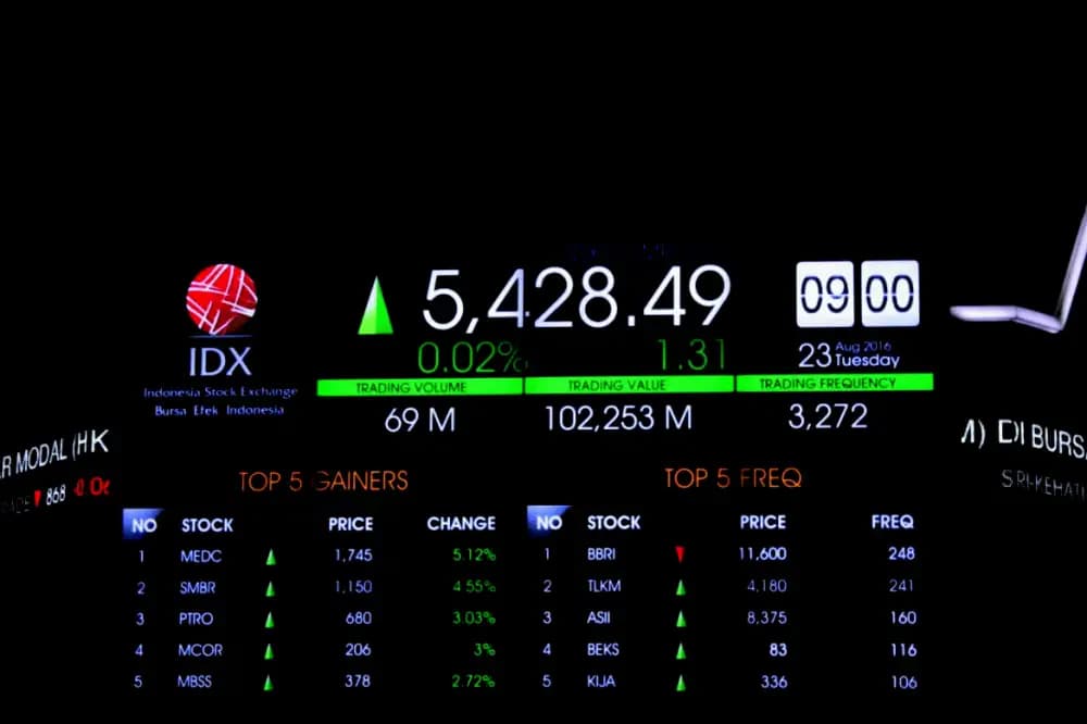IHSG Turun Tipis 0,14% di Pekan Pendek, Kapitalisasi Pasar Sentuh Rp12.098 Triliun  