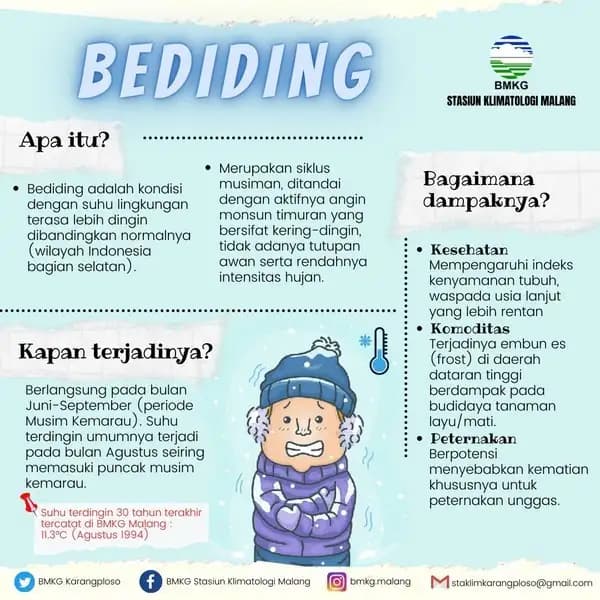 Fenomena Bediding Terjadi di Jatim, Suhu di Bromo Tembus 5,3 Derajat Celcius