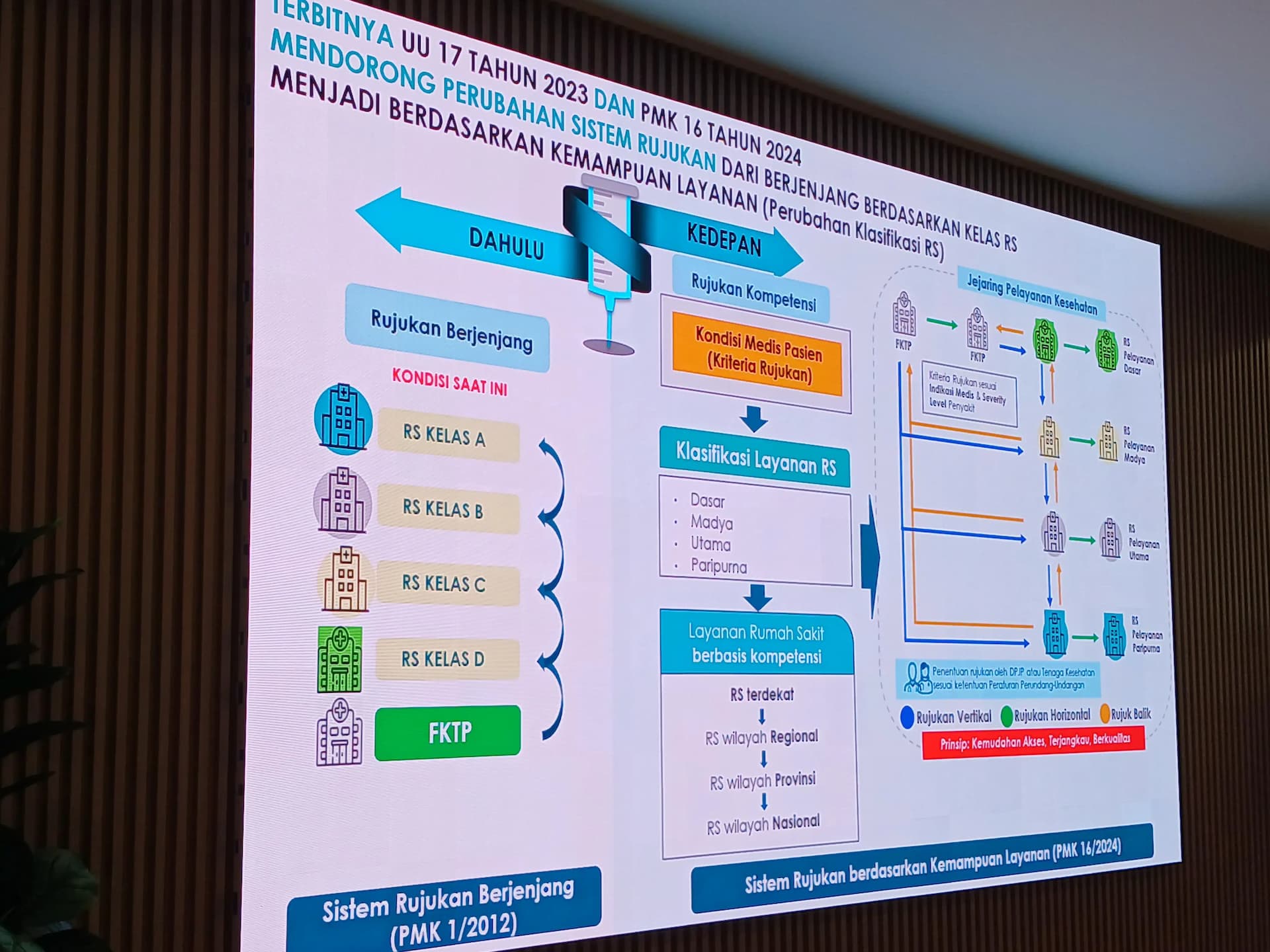Pemerintah Hapus Rujukan Berjenjang, Ganti ke Sistem Rujukan Berbasis Kompetensi